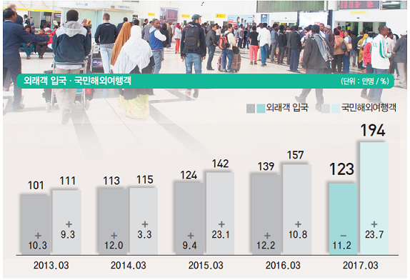 뉴스 사진